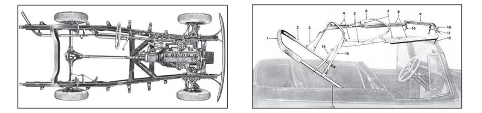 Willys Jeepster Detailed Views Willys Jeepster Detailed Views