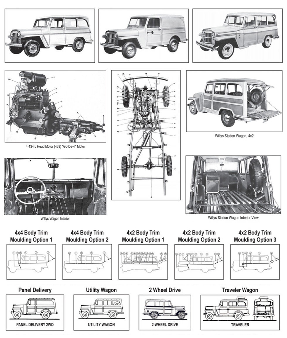 Willys Station Wagon Detailed Views